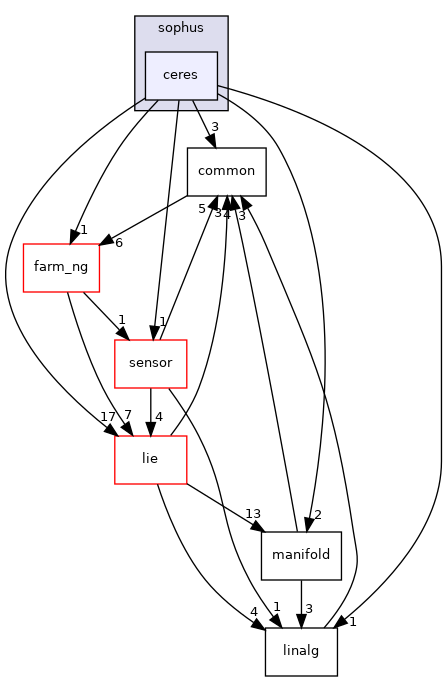 projects/farm-ng-core/cpp/sophus/ceres