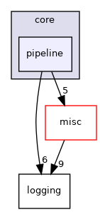 projects/farm-ng-core/cpp/farm_ng/core/pipeline