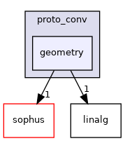 projects/farm-ng-core/cpp/farm_ng/core/proto_conv/geometry