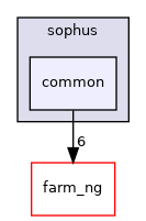 projects/farm-ng-core/cpp/sophus/common