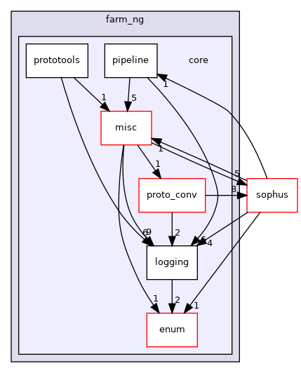 projects/farm-ng-core/cpp/farm_ng/core