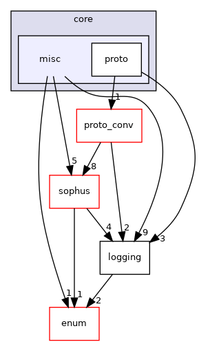 projects/farm-ng-core/cpp/farm_ng/core/misc