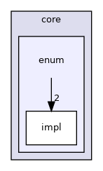 projects/farm-ng-core/cpp/farm_ng/core/enum