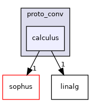 projects/farm-ng-core/cpp/farm_ng/core/proto_conv/calculus