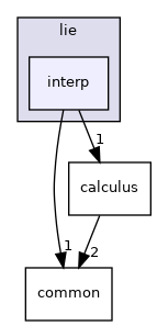 projects/farm-ng-core/cpp/sophus/lie/interp