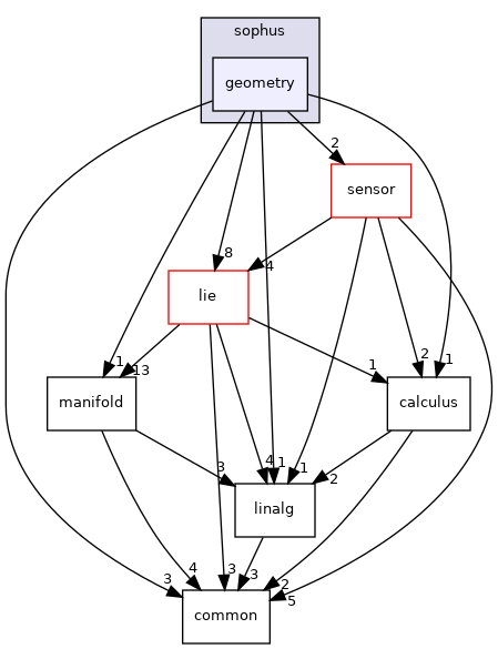 projects/farm-ng-core/cpp/sophus/geometry