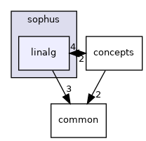 projects/farm-ng-core/cpp/sophus/linalg