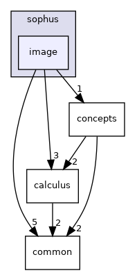 projects/farm-ng-core/cpp/sophus/image