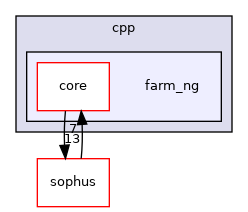 projects/farm-ng-core/cpp/farm_ng