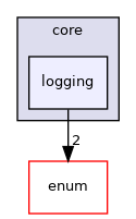 projects/farm-ng-core/cpp/farm_ng/core/logging