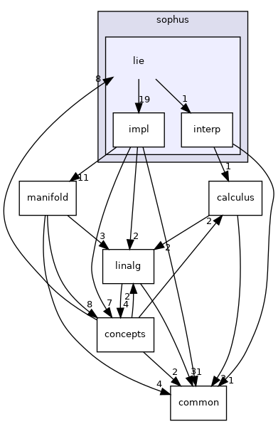 projects/farm-ng-core/cpp/sophus/lie